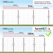 VOSS.farming farmNET+ 50m Kleintiernetz, Kaninchenzaun, 65cm, 20 Pfähle, 1 Spitze, grün