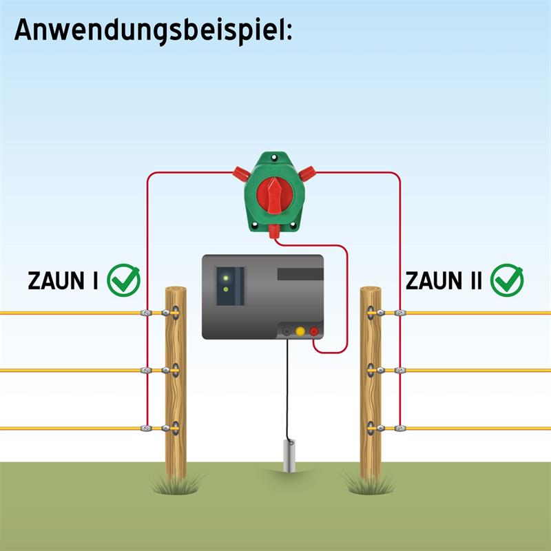 44767-Anwendungsbeispiel-Zaunschalter-mit-2-Elektrozaeunen.jpg