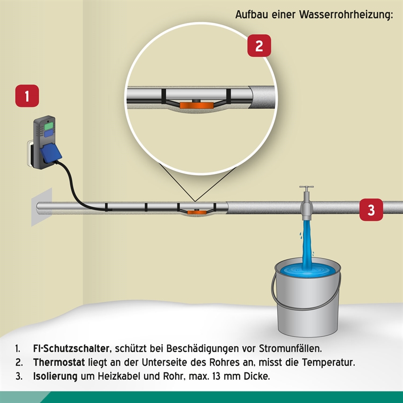 Frostschutzkabel-an-Wasserleitung-verlegen.jpg